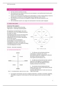 Complete samenvatting Praktijk jaar 3 periode 2 - Voeding en Diëtetiek HAN