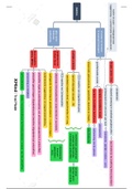 alle ZIEKTES Pathofysiologie deel neurologie