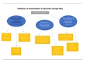 NR 503 Week 7 Reflection on Achievement of Outcomes Concept Map GRADED A