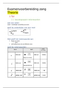 Examenvoorbereiding zang (eerste examenperiode)