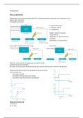 Samenvatting unit operations VM2413