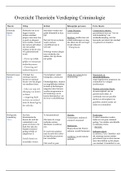 Duidelijke Tabel Theorieën en benaderingen van het vak Verdieping Criminologie (TENTAMEN: 2 februari 2020)