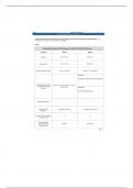 Bio 181L Cell Division Worksheet 