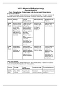 N5315 Advanced Pathophysiology Gastrointestinal Core Knowledge Objectives with Advanced Organizers