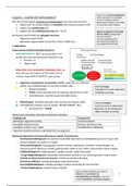 Samenvatting Juridische aspecten 2 |  Minor makelaardij 2020-2021