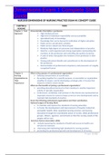 Dimensions Exam 1 Complete Study Guide