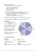 Theorie methodisch handelen 