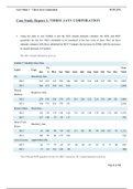 SOC 200 - Case Study Report 1: THREE JAYS CORPORATION; Complete solution.