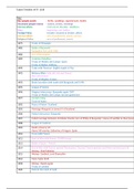 Tudors Timeline 1475- 1558