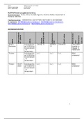 3J.1.5 Gezinsplan voor het assessment MDO: complexe opvoedingssituaties (CIJFER 7.6!!!!) - social work jeugd 