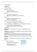 Scheikunde Chemie Overal 4 Havo Hoofdstuk 3 par 1 t/m 4