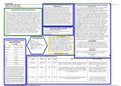 West Coast University, Ontario - OB CLINICAL 316 OB Concept Map FINAL 