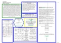 OB Concept Map Rev. 3-19. Erickson’s / West Coast University - NURS316 OB Concept Map Rev. 3-19.