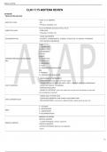 CLIN 1115 MIDTERM REVIEW Terms in this set (32)   OBJECTIVE CUES	Things we can OBSERVE - BP -PHYSICAL FINDINGS, ETC  SUBJECTIVE CUES	Cannot be PROVED (Symptoms felt by the pt -	PAIN LEVEL -	TINGLING, ITCHING, ETC  DOCUMENTATION	-	LEGAL DOCUMENTS -ACCURATE