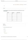 PRM3701 ASSESSMENT 3 SEM 2 2024 (MCQ ANSWERS)