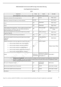 NR441-442-444 Community Health Nursing - International NursingCore-Supplemental Assignments.pdf