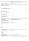 NSG 5003 Week 2 > Advanced Pathophysiology: South University (Already graded A)