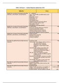 RNSG 1128 Exam 1 – Student Blueprint updated docs 2021 