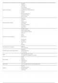 NR 324 : Exam 1 Study Guide; Chapter 17: Fluid, Electrolyte, and Acid-Base Imbalances (Latest) A+