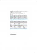 Nurs 222 Antidepressants Medication Sheet