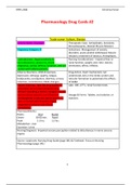 NURS 3115 Pharmacology Drug Cards #2