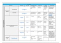 PNS Drugs Pharmacology