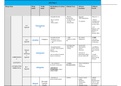 ANS Drug Chart