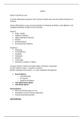 Asthma Drug Notes Pharmacology