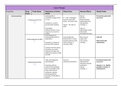 Cancer Drug Chart