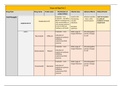 Infection Drug Chart