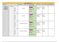 Infection Drug Chart 2 Pharmacology