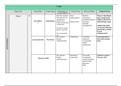 Cardiac Drugs Pharmacology