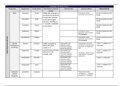 Neuropsychiatric Drug Chart