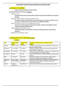 ASU Newport Practical Nursing Comprehensive Assessment Profile   	Disease or Condition Chronic Obstructive Pulmonary Disease (COPD) - Completed latest 2021/2022