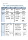 ‘Britain in Depth’ Notes (Protest, Agitation and Parliamentary Reform)