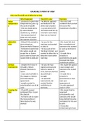 OCR A-level History: Britain 1930-1997 completed notes