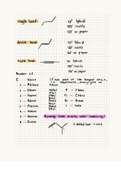 CH106 - Organic chemistry