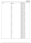 IFSM 201 Week 8 Final Lab Results; Complete solutionsIFSM201 Week 8 Final Lab Results; Complete solutions. 2020