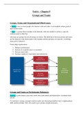 Summary of Fundamentals of Business Management unit 6 (OBS 114)