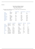 DAT565 Week 1 Apply.docx    DAT/565  Data Analysis and Business Analytics  Week 1 Apply: Statistical Analysis  Statistical Analysis: Pasta R Us  ï‚·Calculate the mean, standard deviation, skew, 5-number summary, and interquartile range  (IQR) for each of 