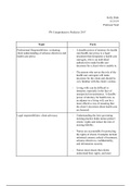 PN Comprehensive Predictor 2017 Remediation