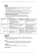 OCR A Level Biology A* Biodiversity Detailed Notes