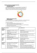 OCR A Level Biology A* Cell Division, Cell Diversity and Cellular Organisation Detailed Notes