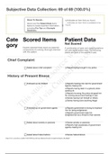 Focused Exam_ Bipolar Disorder _ Completed _ Shadow Health subjective data collection