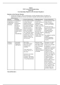 N5315 Advanced Pathophysiology Endocrine Core Knowledge Objectives with Advanced Organizers Chamberlain College