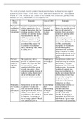 NR 599 Week 5 clinical decision support systems (CDSSs). Chamberlain College