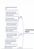 Aminoácidos Esenciales Bioquímica I Esquema 