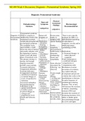 (Answered) NR 499 Week 8 Discussion; Diagnosis - Premenstrual Syndrome / NR 499 Week 8 Discussion; Diagnosis - Premenstrual Syndrome: Spring 2021