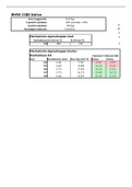 Hulpschema over het breken en vloeien van bouten bij bepaalde gewichten