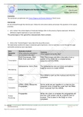 Central Dogma and Genetic Medicine. Questions & Answers.